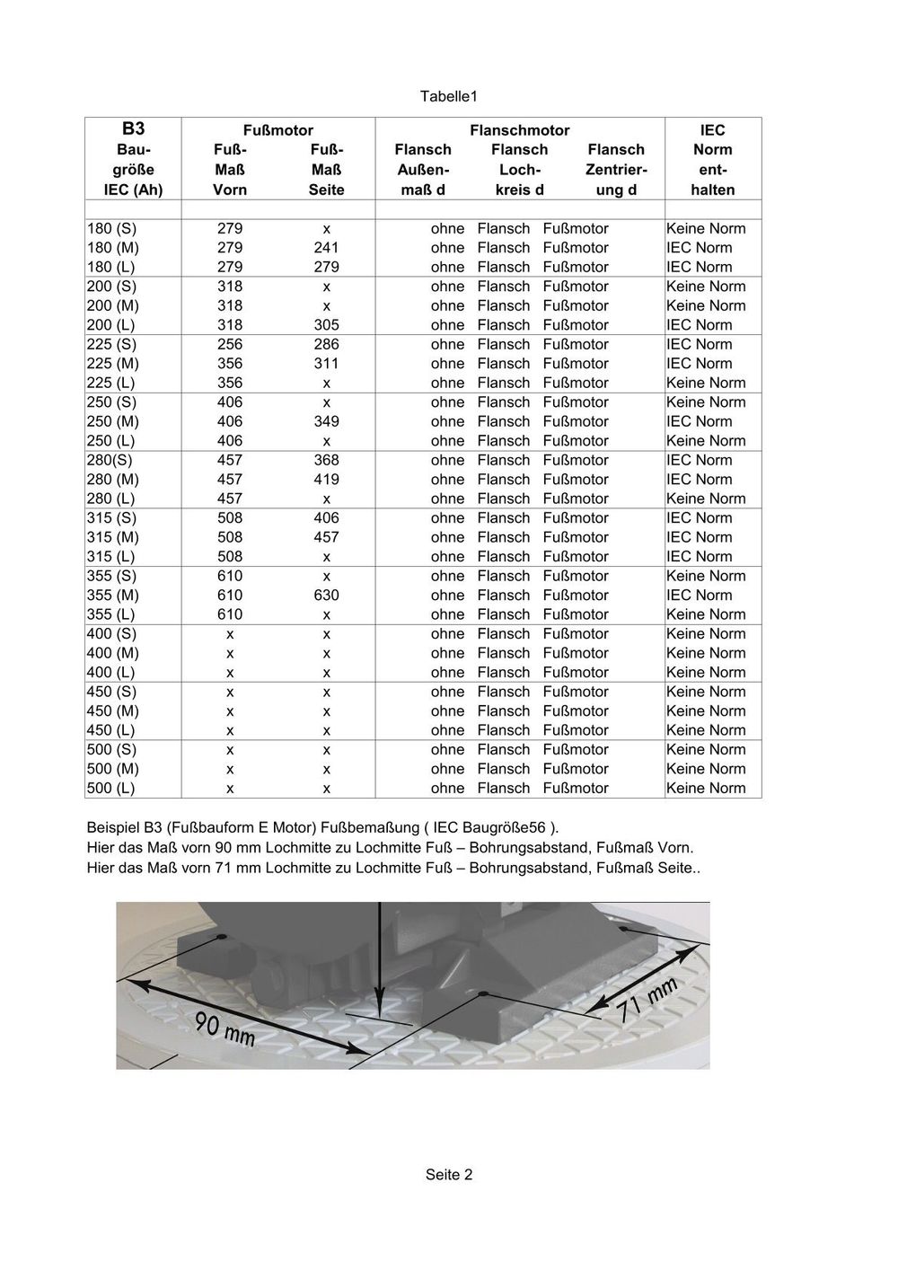 Tabelle 1 Seite 2 = B3 Fußmotoren IEC 180 bis IEC 315 (500)