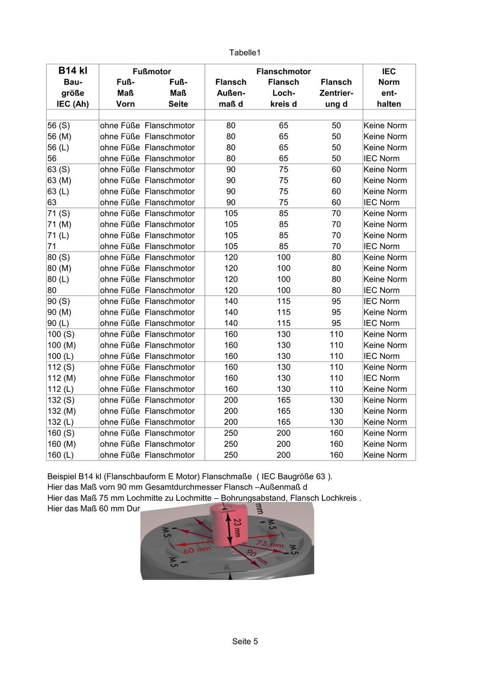 Tabelle 1 Seite 5 = B14 kl Flanschmotoren IEC 56 bis IEC 112 (160, im Bild die bezeichnete Tabelle mit Auszug vom Motorbild und den tabellierten Daten.)