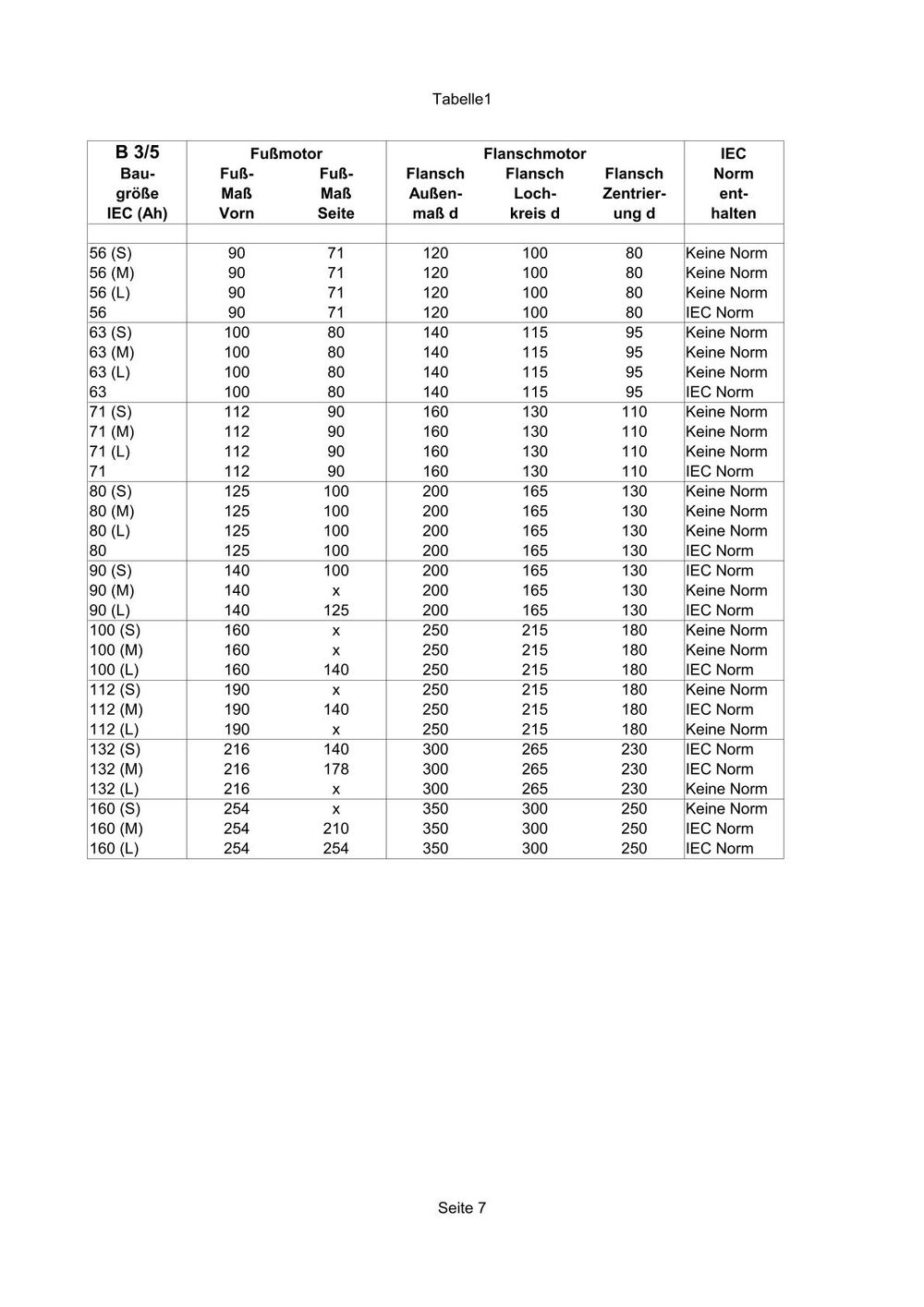 Tabelle 1 Seite 7 = B3/5 Fuß/Flansch-Motoren IEC 56 bis IEC 160, im Bild die bezeichnete Tabelle mit Auszug vom Motorbild und den tabellierten Daten.