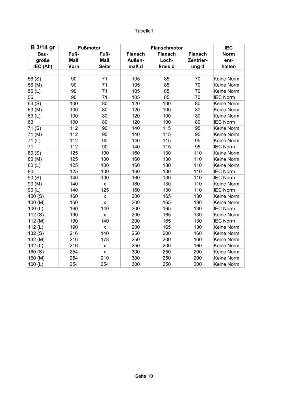Tabelle 1 Seite 10 = B3/14 gr Fuß/Flansch-Motoren IEC 56 bis IEC 112 (160), im Bild die bezeichnete Tabelle mit Auszug vom Motorbild und den tabellierten Daten