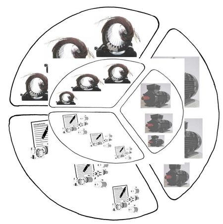 Elektromotor – Überschlagsrechnung wenn kein Typenschild vorhanden ist, hier ein Bildhinweis, zu sehen ein Doppelkreis mit 3er Einteilung Motoren, Statoren, Notizzettel