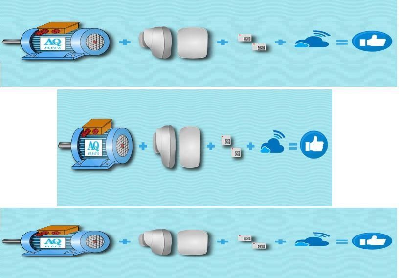 Elektromotor – die Elektronik weiß, wann er durchbrennt, bevor er es selbst weiß – IOT integrieren schützt, im Bild 3 AQ Pluss Motoren, Übertragungselektronik (vom Kunden), mit Sensorig über eine Cloud z.B. zwischengespeichert und ausgegeben als Synonyme für OK ... und nicht OK (Daumenanzeigen).