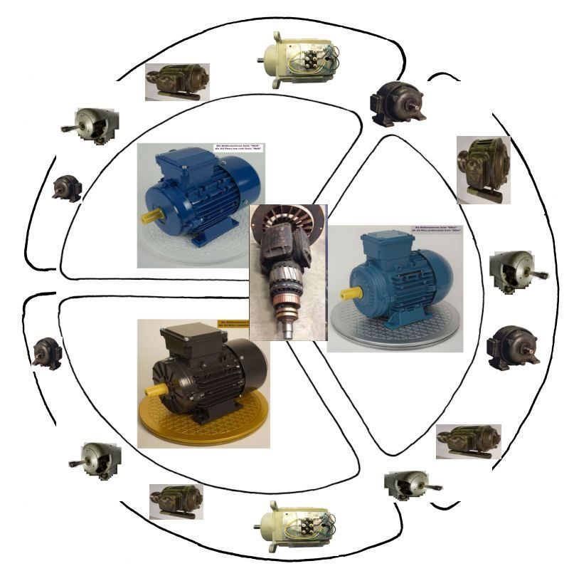 Elektromotor – es passt vorne nicht und hinten nicht, was tun wenn die alten Elektromotoren (im Bild die im Aussenring) zu neuen nicht mehr passen (die 3 im Innenring) und der Generatoranker in der Mitte ??