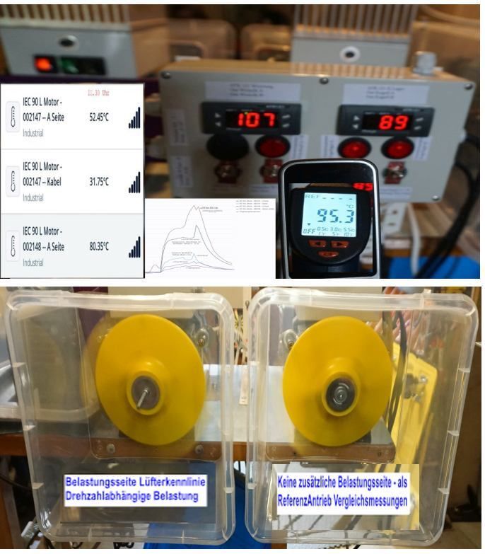 Elektromotor – Testanlage 2, im Bild mit Sensorik für Wärme A + B - Wickelkopf (innen nicht sichtbar nur Anzeigen), für Schwingungen A + B - Kugellager (innen nicht sichtbar nur Anzeigen), Kabel-Umgebungstemperatur, und dazu die Referenzsignale, Vorderansicht der beiden Motoren mit den Lüftungsrädern (Belastung quadratisch), oben die Meßgeräte mit Anzeigen.