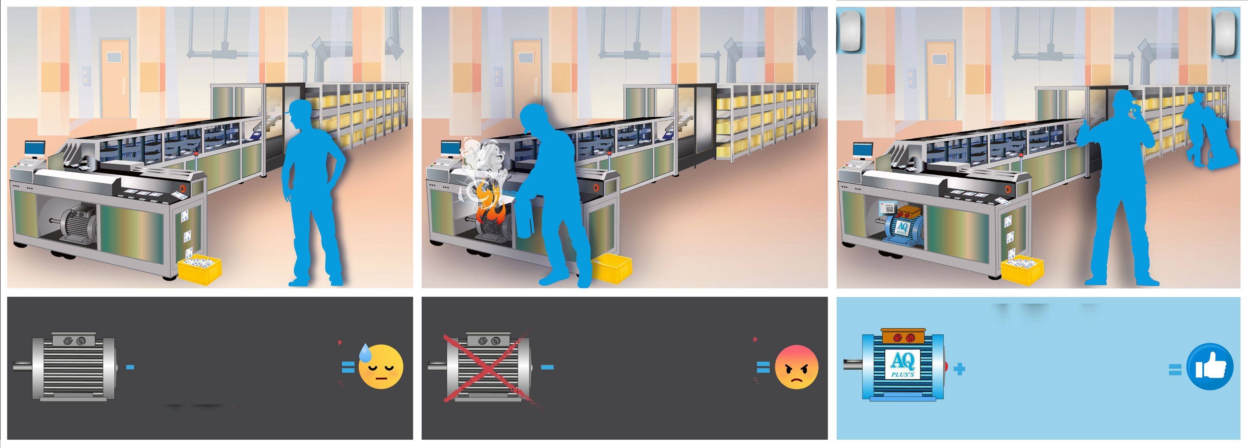 Elektromotor – wo ist mein Koffer, als Ergänzung - wo ist mein Brief - ein Cartoon Briefsortieranlage, im Bild dazu 3 Bildteile, links funktioniert das Sortierband, mitte eine Störung der E Motor ist defekt, rechts gut, Anlage funktioniert wieder mit AQ Pluss CZ E Motor (Gold).
