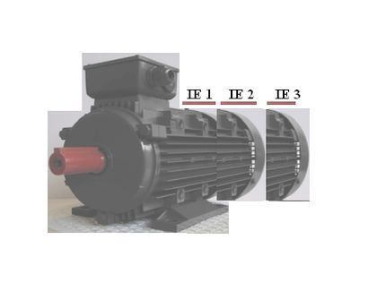 Elektromotor geht IE6 – wohin führt die Entwicklung wohin führt der IE - Weg IE das bedeutet Energieeffizienz E Mot eta (im Bild ein Normmotor ca IEC 132 B3 mit IE1, IE2, IE3, er wird immer länger !! .... wieviel noch ??)