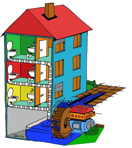 Elektromotor in Hebeanlagen für Abwasser ein Elektromotoren Cartoon, hier im  Bild ein 2 Stöckiges Haus mit Paterre und Keller, darin im Keller die Hebeanlage bis zum Gehweg hinaus als Cartoon ein Mühl-Schöpfrad benutzt.